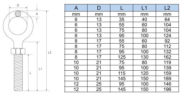 Price Sheet for Mushroom Bolts - Eye bolt with nut DIN 444 – Krui Hardware Product Co., Ltd., detail pictures