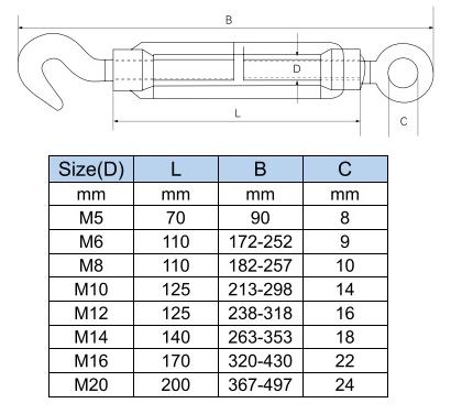 PriceList for Stainless Carriage Bolt A2 70 - Turn buckle DIN 1480 – Krui Hardware Product Co., Ltd., detail pictures