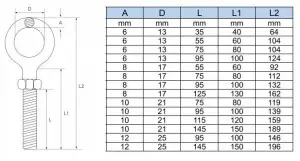 Eye bolt with nut DIN 444